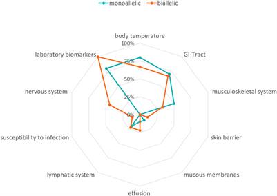 Systematic genetic analysis of pediatric patients with autoinflammatory diseases